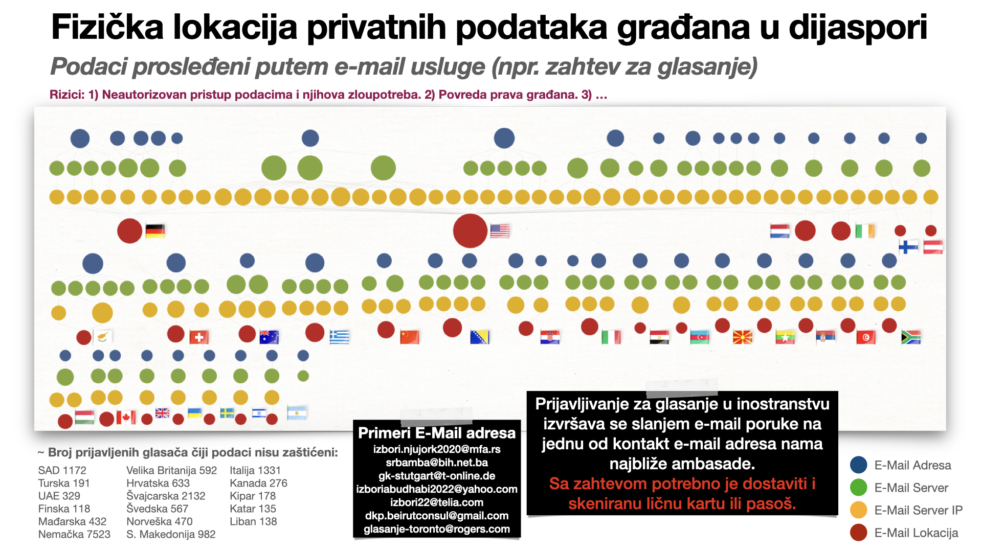17000 građana je poslalo svoje privatne podatke na neadekvatno zaštićene servere