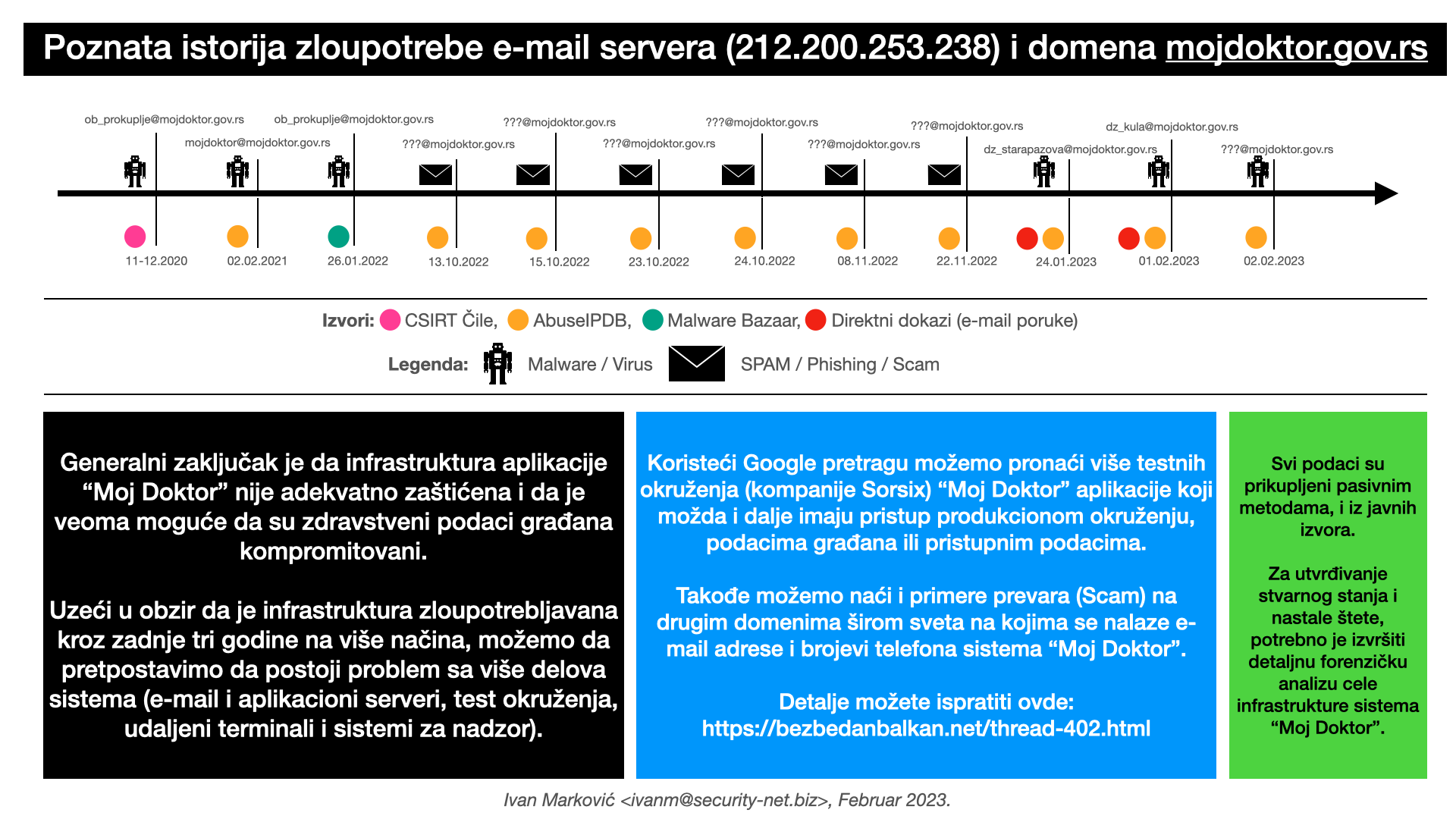 Poznata istorija zloupotrebe aplikacije Moj Doktor