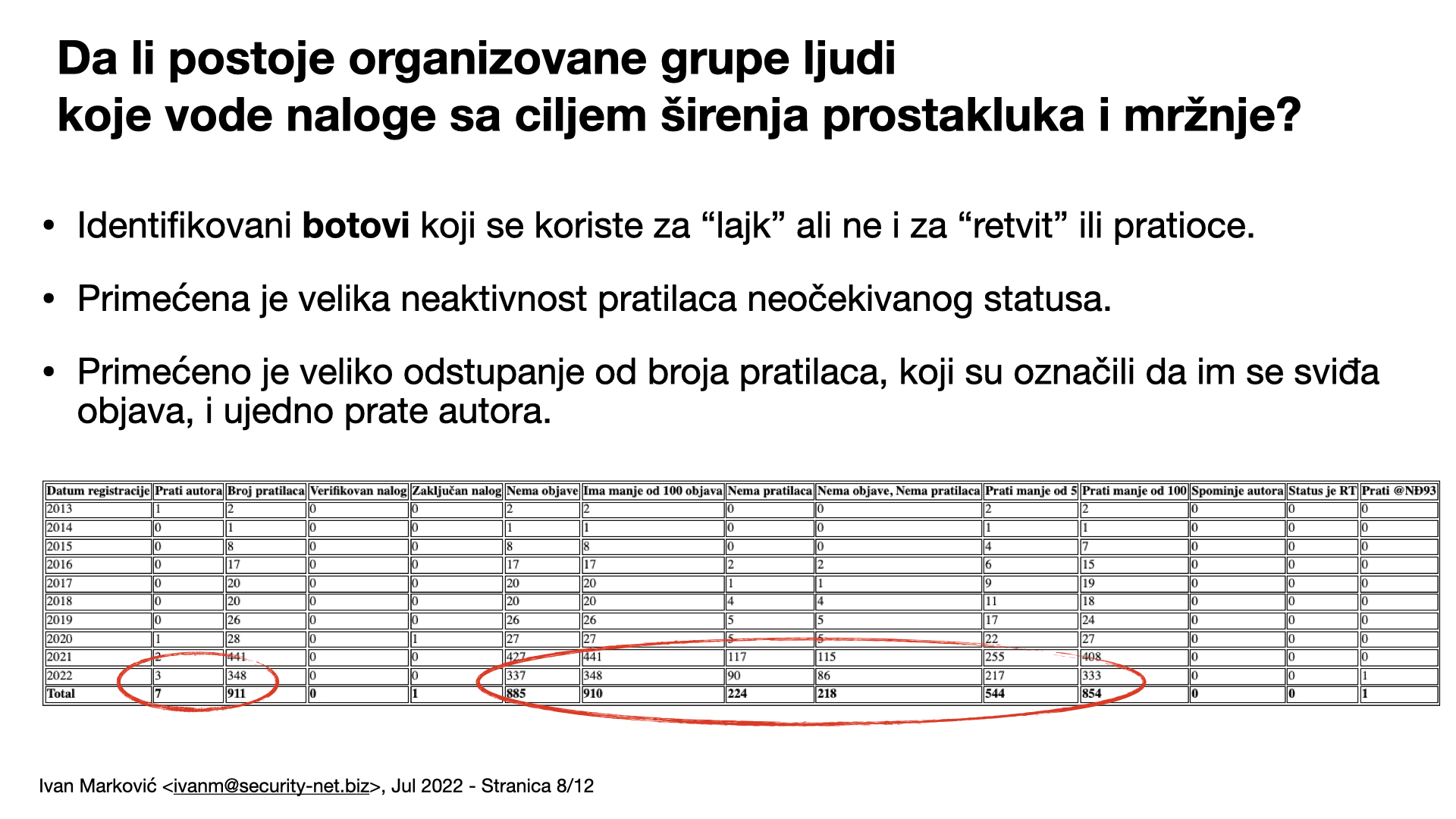 Analiza - Twitter - Botnet