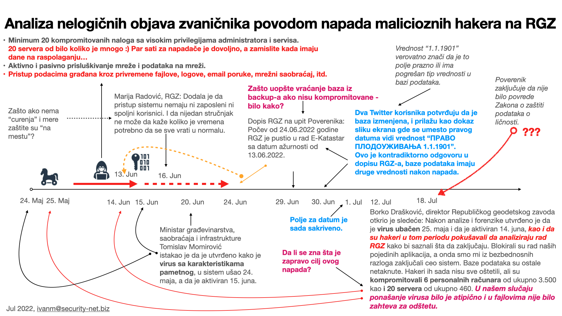 Analiza nelogičnih objava zvaničnika povodom napada malicioznih hakera na Republički Geodetski Zavod