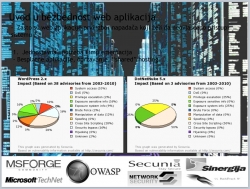 MSFORGE 2010