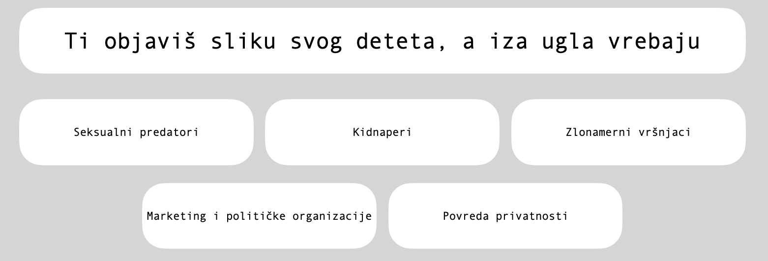 Zašto treba izbegavati postavljanje slika dece na internet